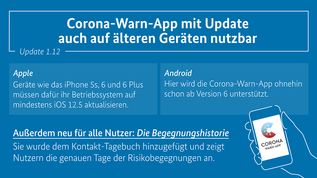 Neues Upfate für die Corona-Warn-App (Weitere Beschreibung unterhalb des Bildes ausklappbar als "ausführliche Beschreibung")