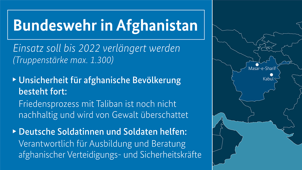 Grafik trägt die Überschrift "Bundeswehr in Afghanistan". 