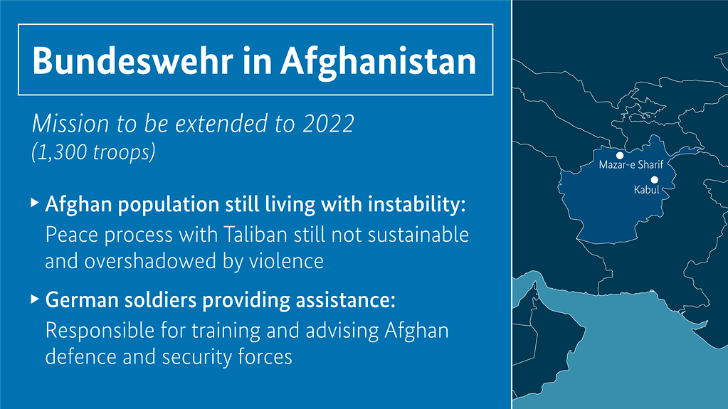 The Bundeswehr is providing training and advice to Afghan security forces