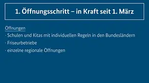 Bund-Länder-Beschluss vom 3. März 2021