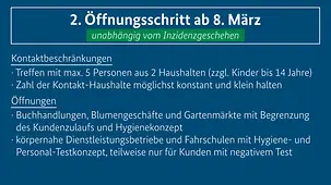 Bund-Länder-Beschluss vom 3. März 2021