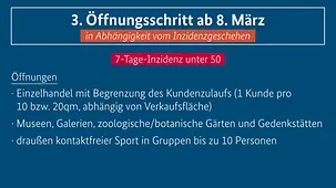 Bund-Länder-Beschluss vom 3. März 2021