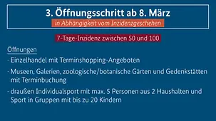 Bund-Länder-Beschluss vom 3. März 2021