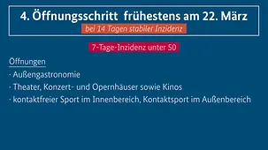 Bund-Länder-Beschluss vom 3. März 2021