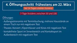 Bund-Länder-Beschluss vom 3. März 2021