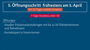 Bund-Länder-Beschluss vom 3. März 2021