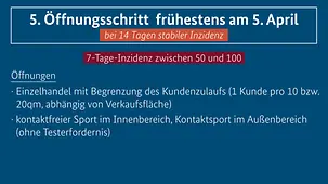Bund-Länder-Beschluss vom 3. März 2021
