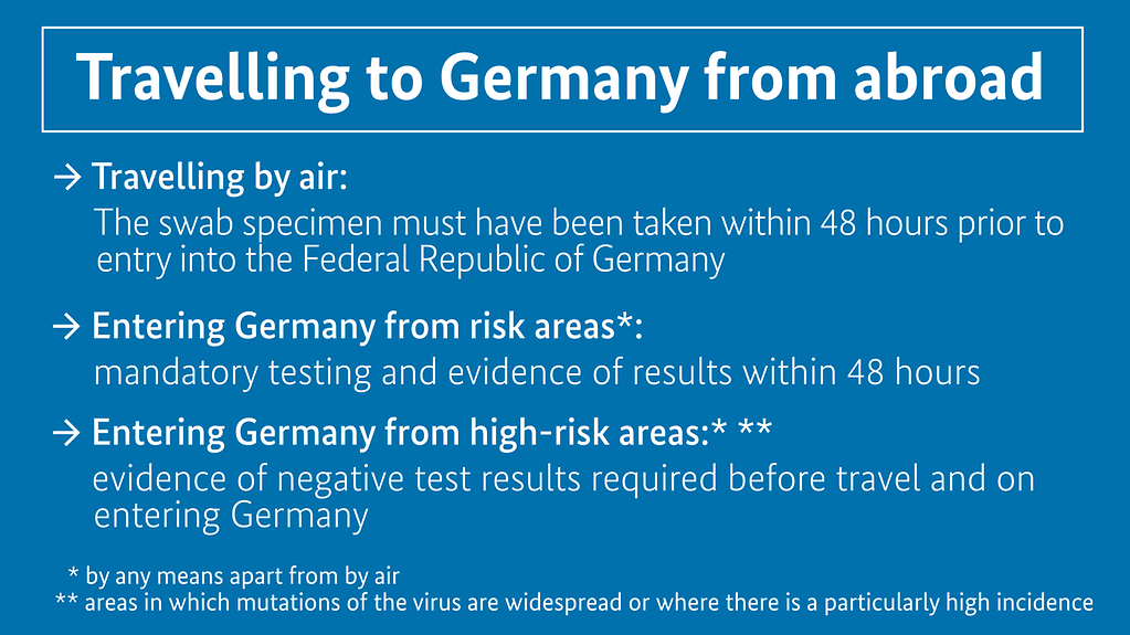 The diagram is entitled "Travelling to Germany from abroad" and has a blue background. See below for a detailed description. (More information available below the photo under ‚detailed description‘.)