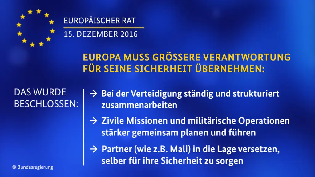 Grafik: Europäischer Rat