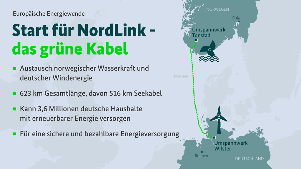 Start für NordLink- das grüne Kabel (Weitere Beschreibung unterhalb des Bildes ausklappbar als "ausführliche Beschreibung")