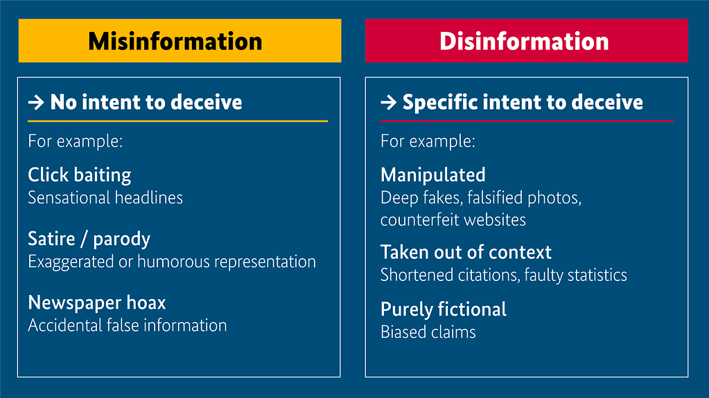 What is disinformation?