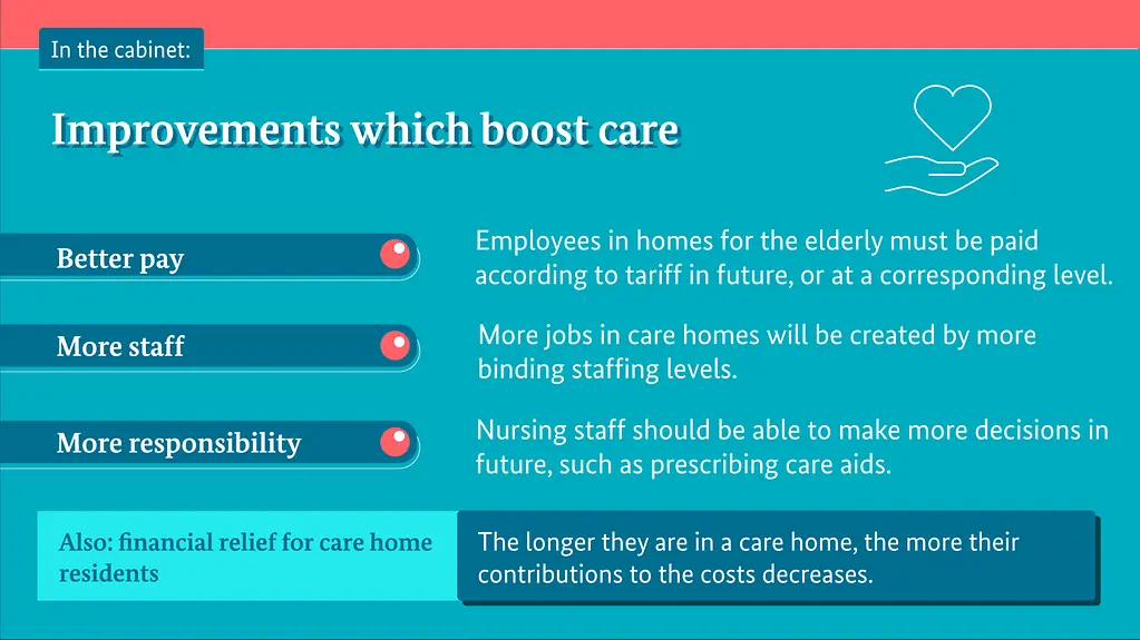 Nursing care in Germany is to be improved.
