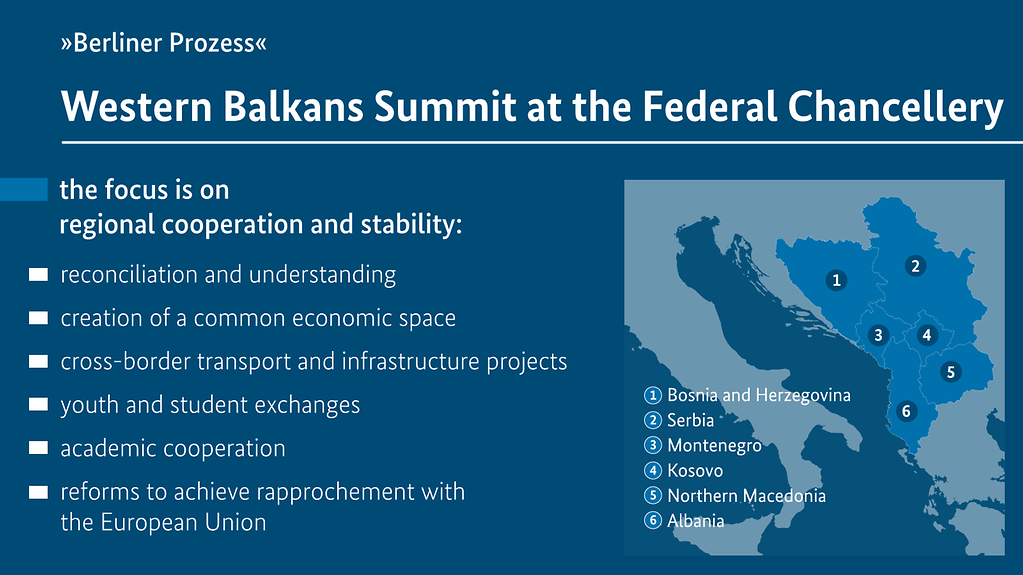 The graphic is entitled Western Balkans Summit at the Federal Chancellery (More information available below the photo under ‚detailed description‘.)