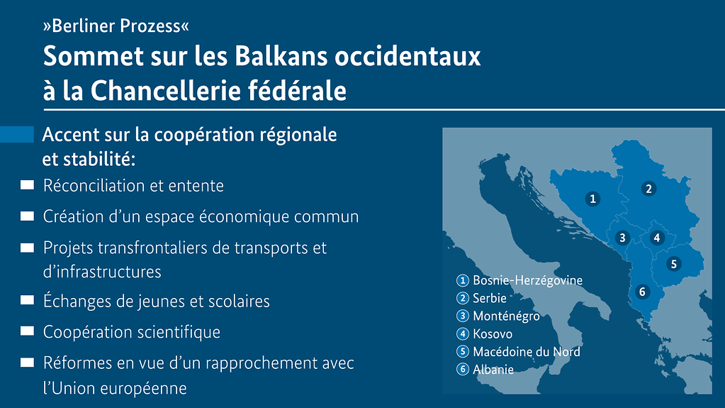 L’infographie porte le titre « Sommet sur les Balkans occidentaux à la Chancellerie fédérale » (Pour plus d’informations, une description détaillée est disponible sous l’image.)