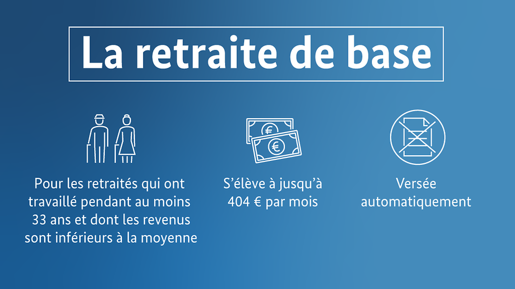 Questions et réponses sur la retraite de base