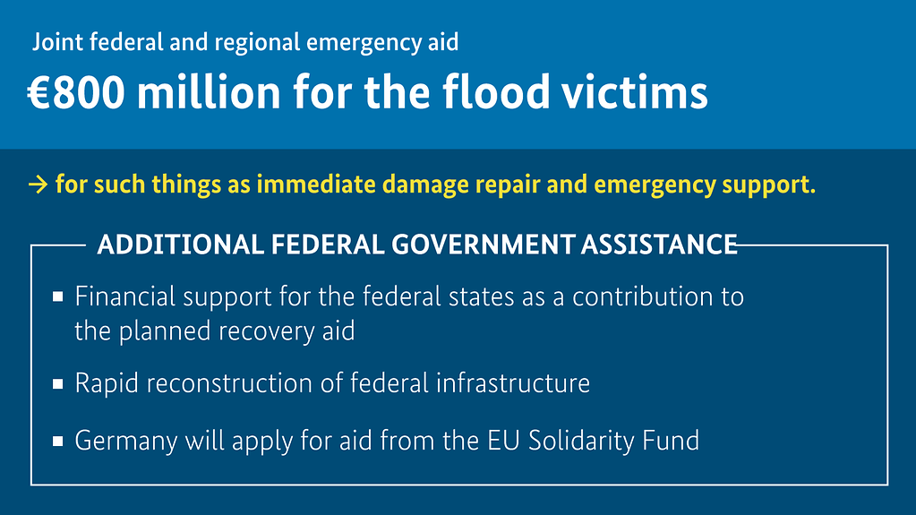 Flood relief package