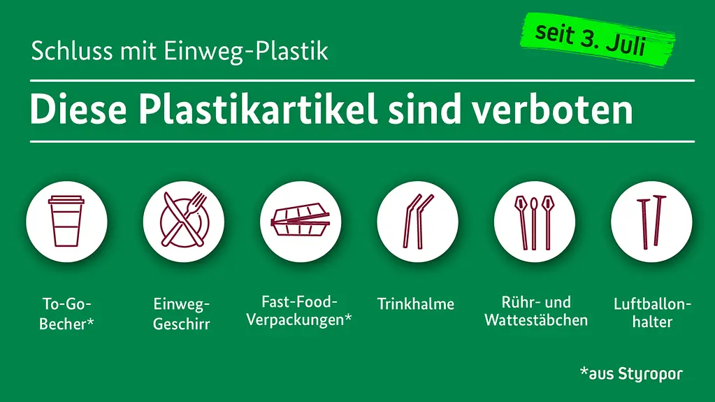 Unter dem Titel "Diese Kunststoff-Artikel dürfen nicht mehr verkauft werden" werden ausgewählte Produkte gezeigt: To-go-Becher, Einweg-Geschirr, Fast-Food-Verpackung, Trinkhalme, Rühr- und Wattestäbchen.