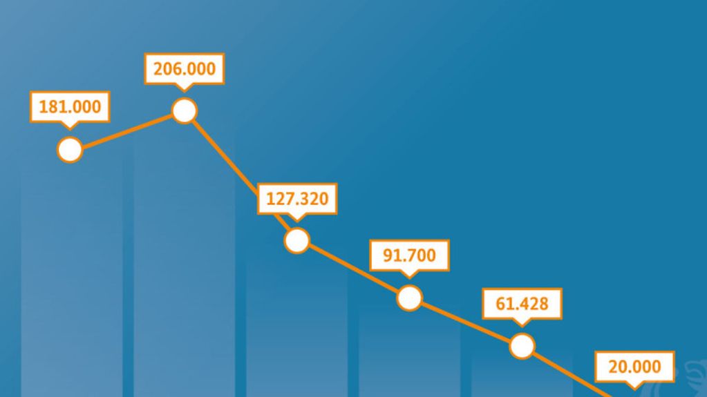 Entwicklung der monatlichen Flüchtlingszahlen von Oktober 2015 bis März 2016