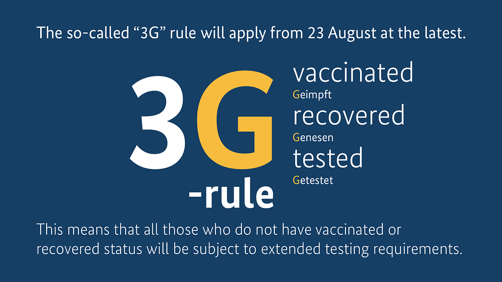 Graphic with the text: The so-called “3G” rule (vaccinated, recovered or tested) will apply from 23 August at the latest. This means that all those who do not have vaccinated or recovered status will be subject to extended testing requirements.
