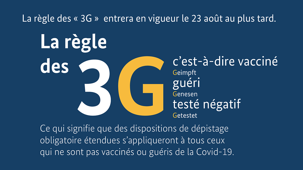 Graphique avec le texte : La règle des « 3G » (« Geimpft, Genesen, Getestet », c’est-à-dire vacciné, guéri, testé négatif) entrera en vigueur le 23 août au plus tard. 