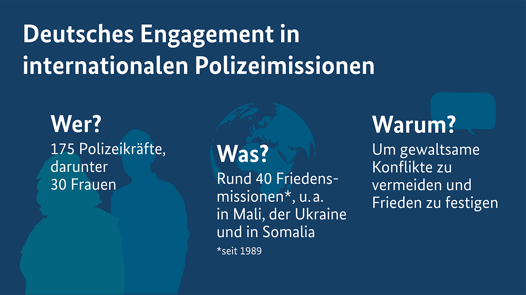 Grafik zum deutschen Engagement in internationalen Polizeimissionen (Weitere Beschreibung unterhalb des Bildes ausklappbar als "ausführliche Beschreibung")
