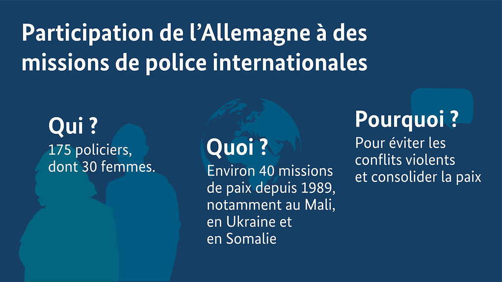Infographie sur la participation de l’Allemagne à des missions de police internationales (Pour plus d’informations, une description détaillée est disponible sous l’image.)