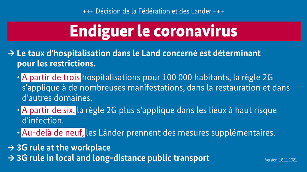 Infographie sur la décision de la Fédération et les Länder du 18 novembre 2021 en matière de lutte contre la pandémie (Pour plus d’informations, une description détaillée est disponible sous l’image.)