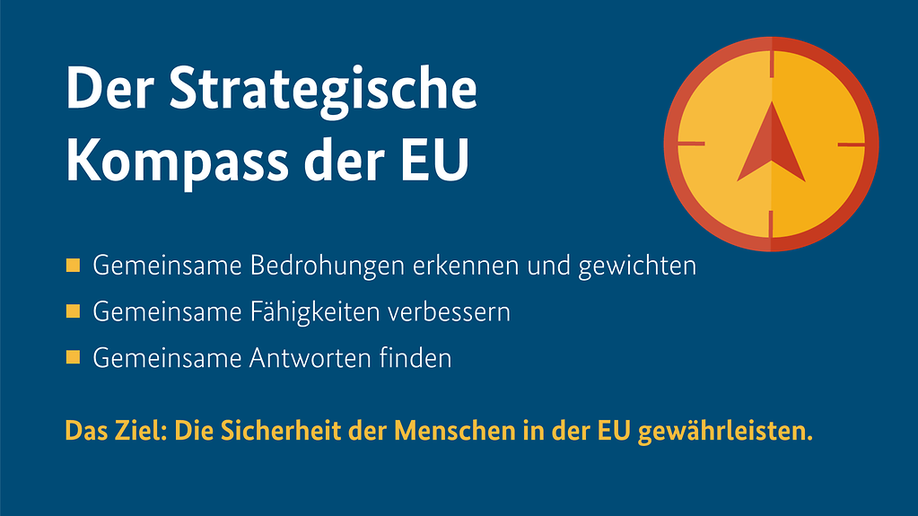 Die Grafik trägt die Überschrift "Der Strategische Kompass der EU". Darunter heißt es: Gemeinsame Bedrohungen erkennen und gewichten. Gemeinsame Fähigkeiten verbessern. Gemeinsame Antworten finden. Das Ziel: Sicherheit der Menschen in der EU gewährleisten