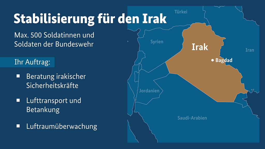 Die Grafik zeigt auf blauem Grund die Überschrift "Stabilisierung für den Irak", eine Karte des Irak und die Punkte: max. 500 Soldatinnen und Soldaten der Bundeswehr. Ihr Auftrag: Beratung, Lufttransport, Luftraumüberwachung