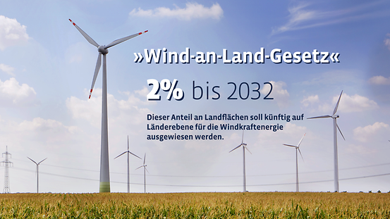 Auf einem Foto von Windrädern steht: "Wind-an-Land-Gesetz" 2% bis 2032.