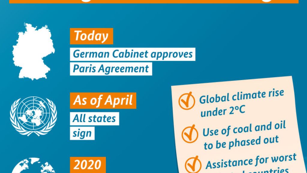 Graphic: The German government approves the Paris Agreement