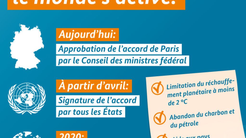 Graphique : Le conseil des ministres fédéral approuve l'accord de Paris