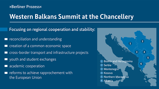 The graphic is entitled Western Balkans Summit at the Federal Chancellery
