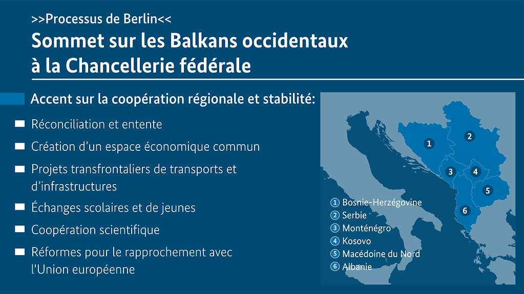 L’infographie s’intitule « Sommet sur les Balkans occidentaux à la Chancellerie fédérale » (Weitere Beschreibung unterhalb des Bildes ausklappbar als "ausführliche Beschreibung")