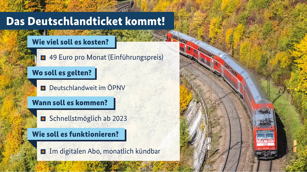 Deutschlandticket