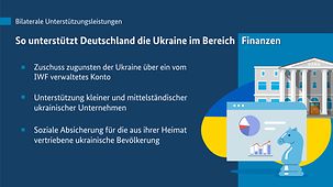 Grafik zeigt die Hilfen Deutschlands an die Ukraine im Bereich Finanzen.