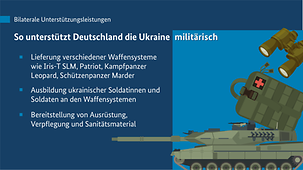 Grafik zeigt die deutchen Unterstützungen der Ukraine im militärischen Bereich. 
