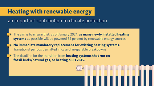 New heating systems: using renewable energy sources as of 2024 | Federal  Government