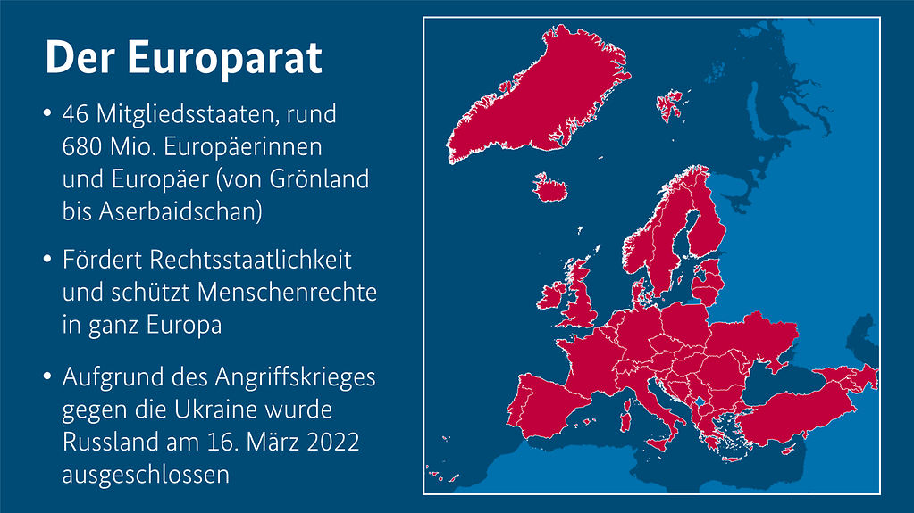 Die Grafik zeigt auf blauem Grund eine Karte Europas sowie unter der Überschrift "Der Europarat" die Punke: 46 Mitgliedsstaaten, rund 680 Millionen Europäerinnen und Europäer, Fördert Rechtsstaatlichkeit und schützt Menschenrechte in ganz Europa