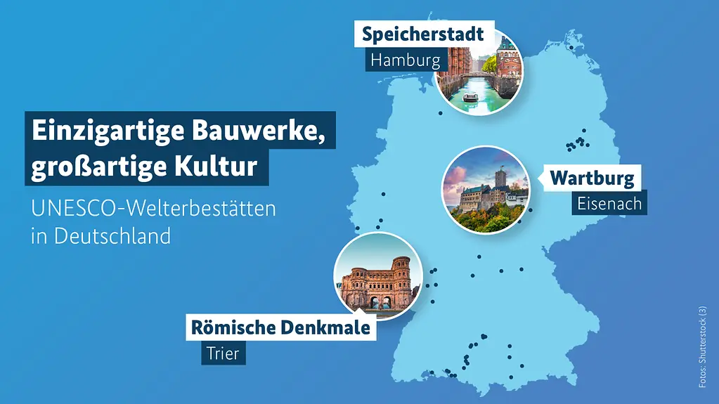 UNESCO-Welterbestätten in Deutschland, darunter die Hamburger Speicherstadt, Trier und die Wartburg in Eisenath.