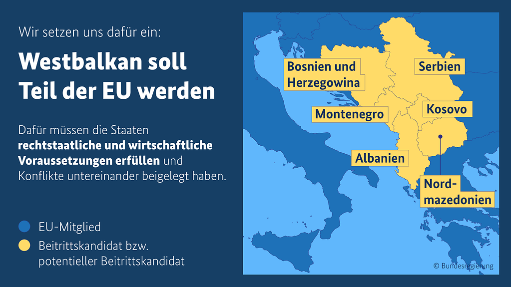 Karte des westlichen Balkans mit der Beschriftung: "Wir setzen uns dafür ein: Westballkan soll Teil der EU werden".