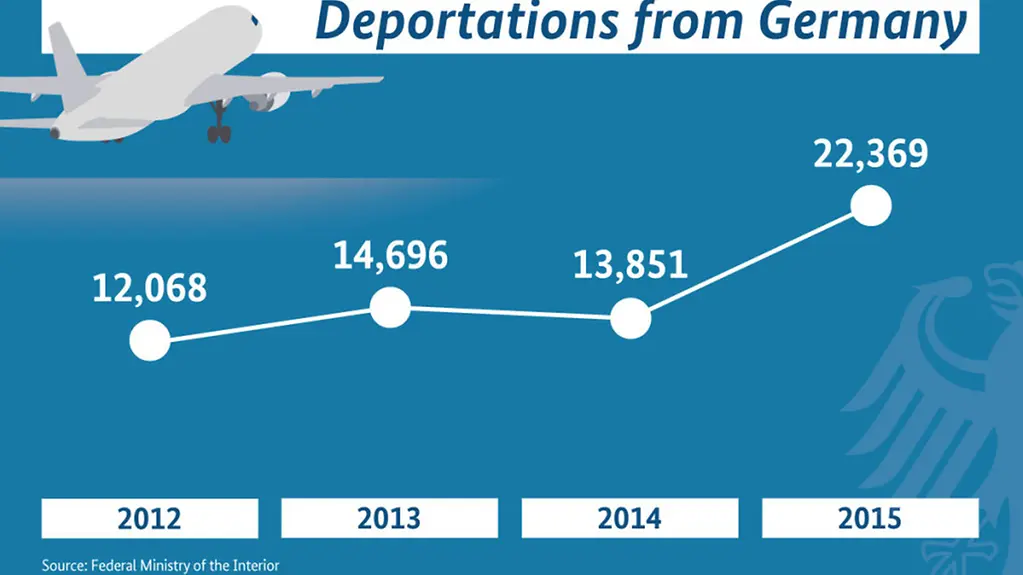 Graphic