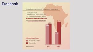 Durch „Compact with Africa“ arbeiten Deutschland und die weiteren Länder der 20 größten Industrienationen (G20) mit Staaten Afrikas stärker zusammen. 