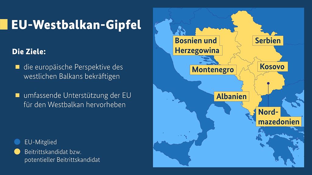 Die Grafik "Westbalkangipfel" zeigt in der rechten Hälfte einen Auschnitt einer Europakarte, in der die sechs Staaten des Westbalkans eingezeichnet sind. Links sind die Ziele des Gipfels angegeben (Unterstützung der EU, europäische Perspektive stärken)