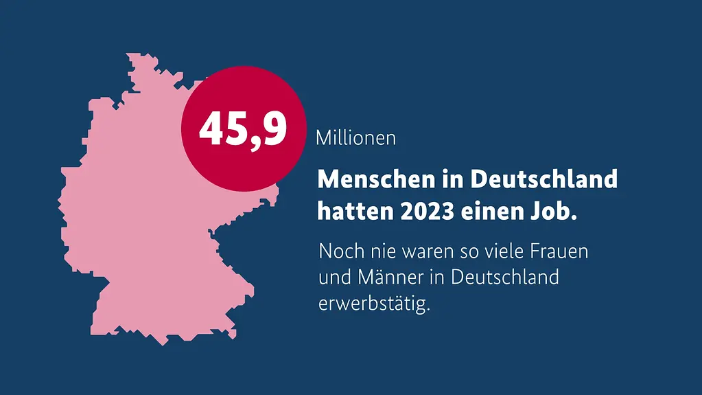 In der Grafik sind die Umrisse Deutschlands zu sehen. Daneben steht: "45,9 Millionen Menschen in Deutschland hatten 2023 einen Job. Noch nie waren so viele Frauen und Männer erwerbstätig."