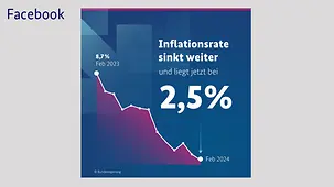Das ist der niedrigste Wert seit Juni 2021 – der starke Anstieg der Preise ist vorbei. Viele Preise sinken sogar gerade – wie zum Beispiel für Energie.
