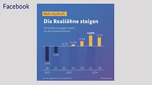 Die Löhne steigen und die Inflation sinkt. 