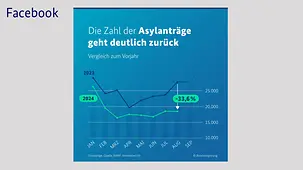Die Bundesregierung hat viele Maßnahmen für mehr Ordnung in der Migrationspolitik und eine Begrenzung der irregulären Migration eingeleitet. 