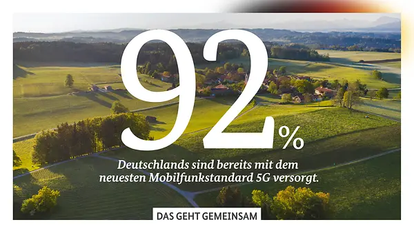 Grafik: 92% Deutschlands sind bereits mit dem neusten Mobilfunkstandard 5G versorgt.