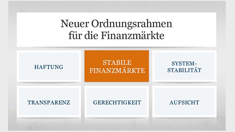BMF Grafik Finanzmarktregulierung